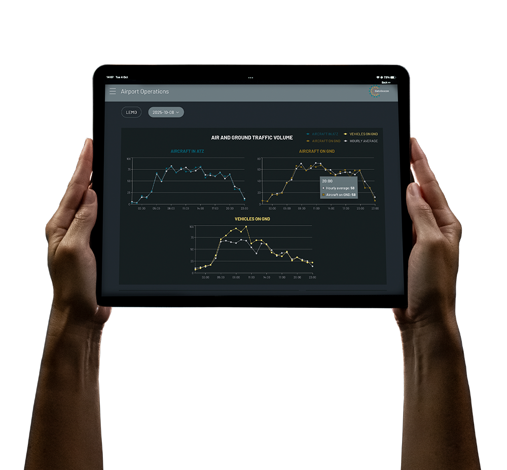 Delta5 — Airport metrics dashboard