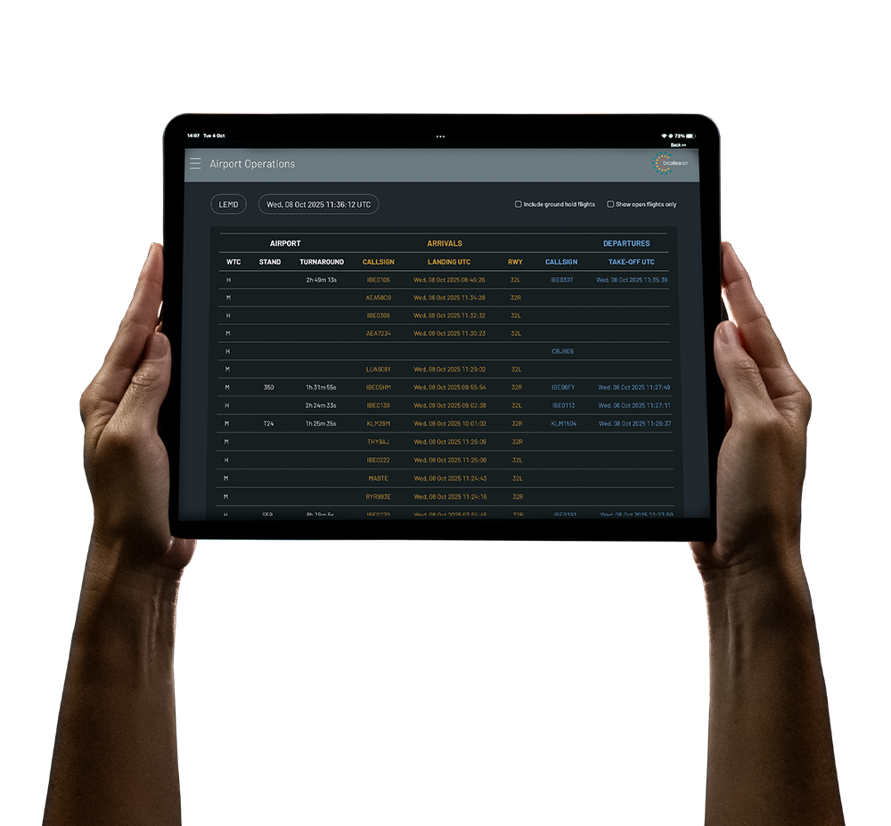 Delta5 — Operational analytics